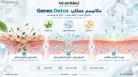 تصویر  کیت پلاژن سم‌زدا دیتاکس مربعی Geneo Detox OxyGeneo Treatment Kit
